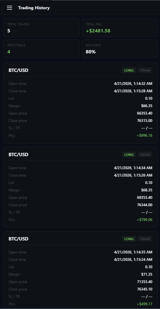 Trade history